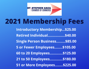 2021 Membership Fees