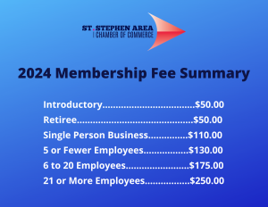 2024 Membership Fee Summary FINAL